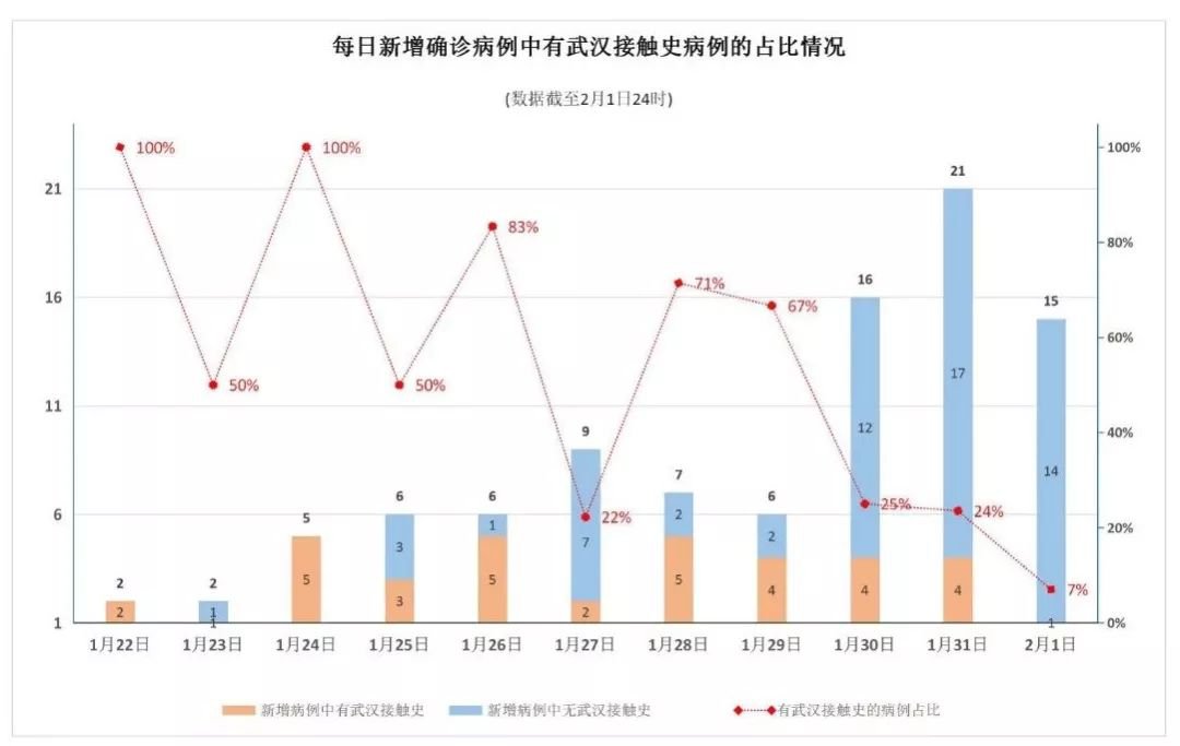 黑龙江省疫情最新动态，防控措施、现状分析与未来展望