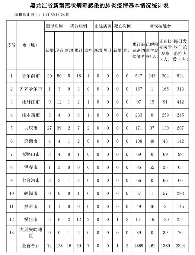 黑龙江省疫情最新通知与青海省防控动态，双省联防联控策略解析