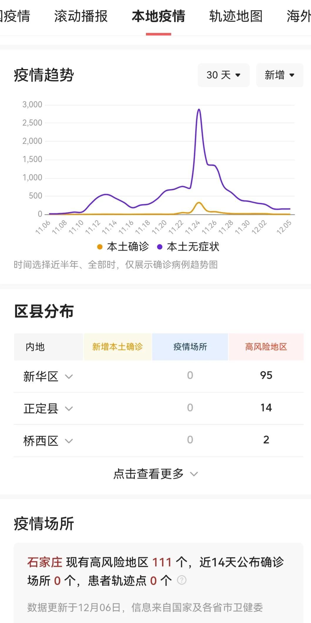 【黑龙江省疫情最新规定,黑龙江省疫情最新规定通知】