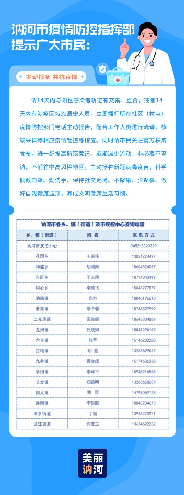 哈尔滨市疫情防控最新通知公告，全面加强管控措施，保障市民健康安全