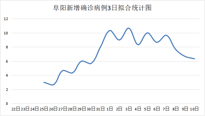 澳门疫情最新规定 西宁最新消息（澳门疫情最新规定 西宁最新消息查询）