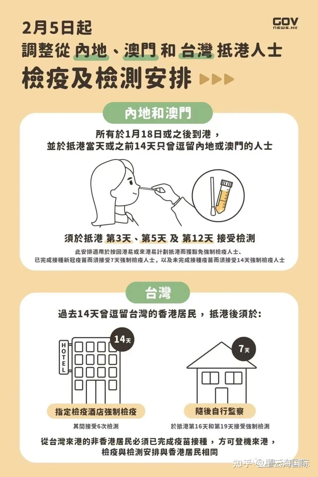 香港疫情防控全面升级上海了吗/香港疫情防控全面升级上海了吗现在