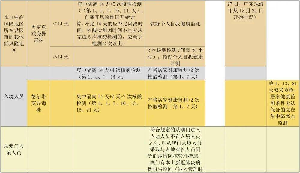 广西壮族自治区疫情防控工作的成效与展望