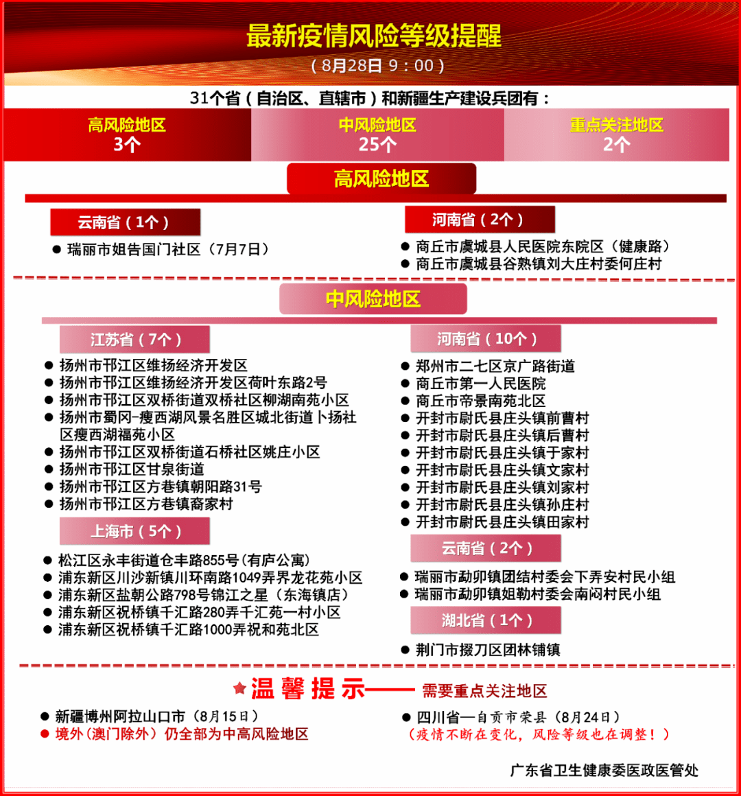广西壮族自治区当前疫情风险等级解析—是否属于低风险地区？