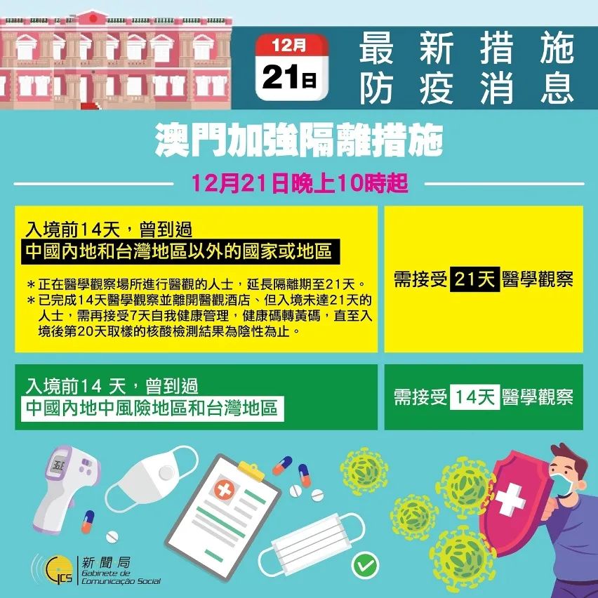 澳门疫情管制升级,合肥是否需要隔离?最新政策解析 澳门疫情管制升级,合肥是否需要隔离?最新政策解析