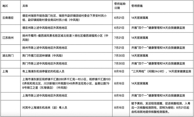 澳门疫情最新规定与成都最新消息，两地防疫政策对比与出行指南