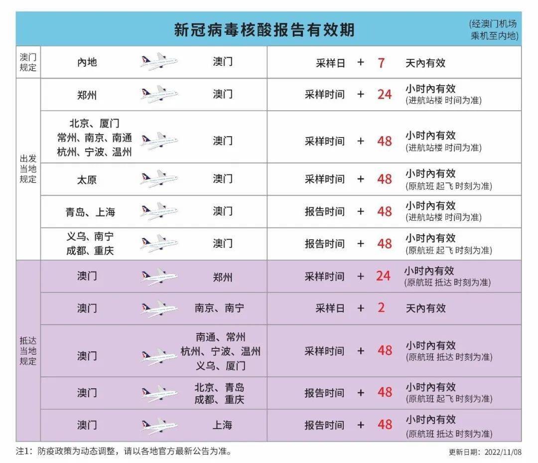 澳门疫情管控政策与济南最新防疫措施对比分析