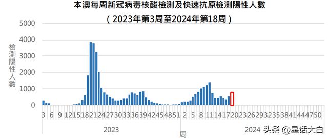 澳门疫情受控显成效，长沙疫情现状如何？