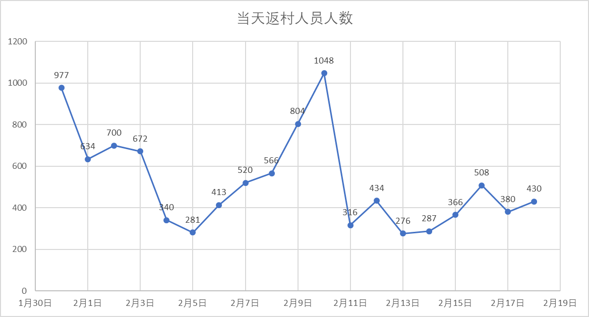 澳门疫情全面受控 广州最新防控措施成效显著