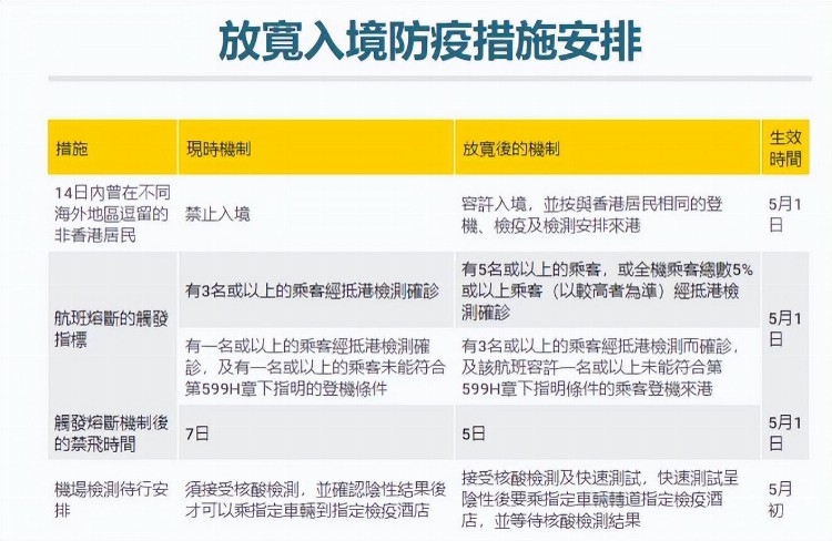 澳门疫情管控政策与陕西省最新防控措施对比分析