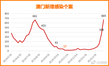搜索香港疫情/香港疫情病例
