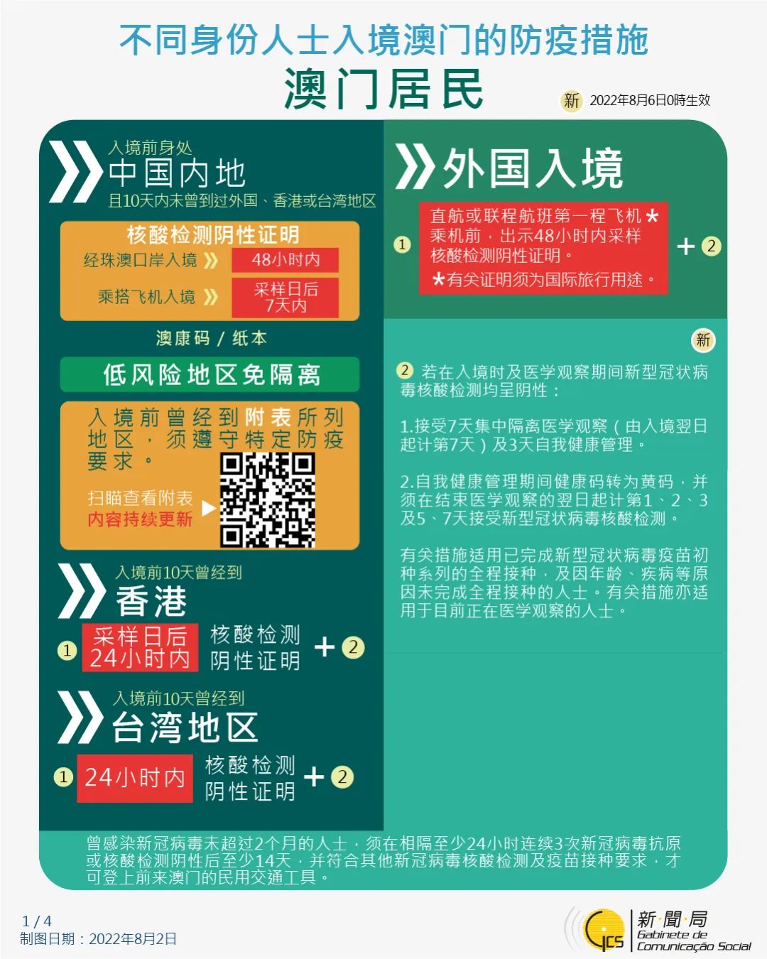澳门疫情入境最新消息，政策调整、防疫措施与旅行指南