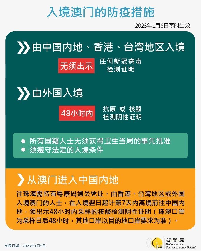 澳门疫情全面放开？最新防疫政策与未来走向深度解析