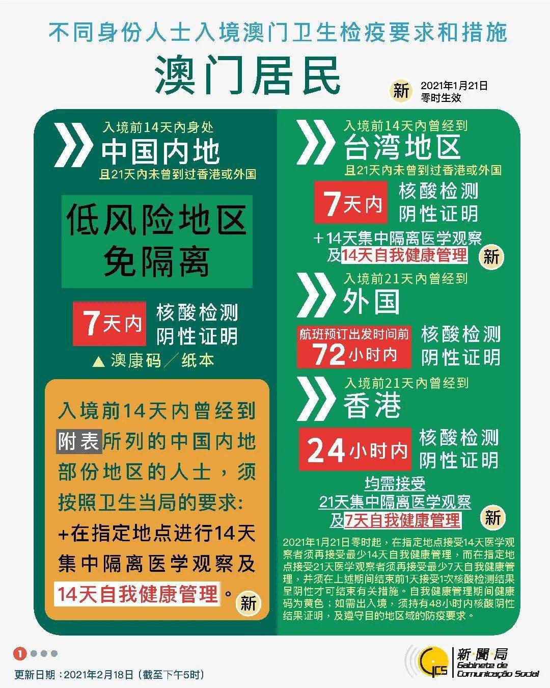 2021年澳门回成都最新规定，入境政策、隔离要求及注意事项