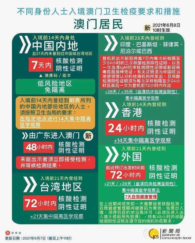 澳门广州往返需要隔离吗？最新防疫政策解析