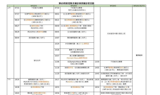 去澳门回重庆会被隔离吗？最新防疫政策解析