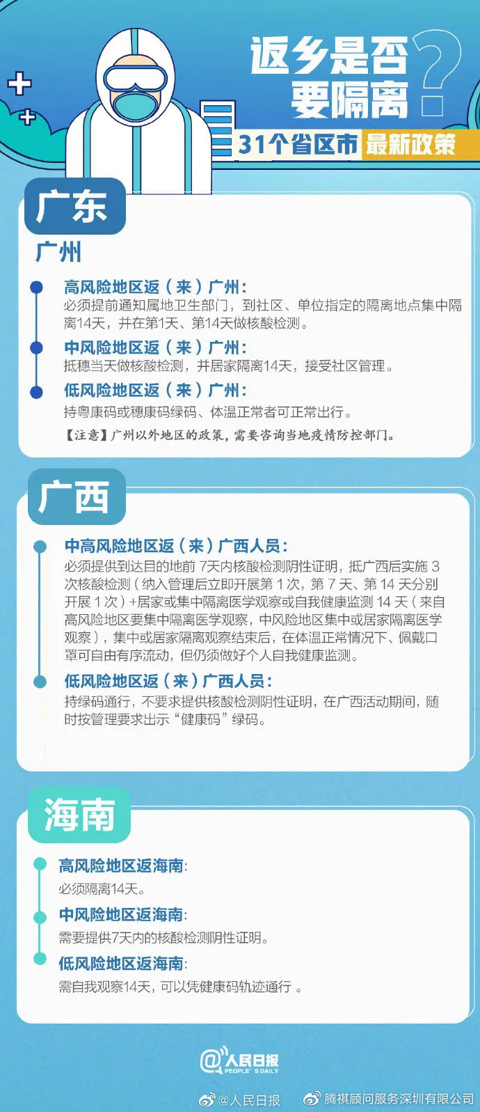 澳门返回哈尔滨需要隔离吗？最新政策解析