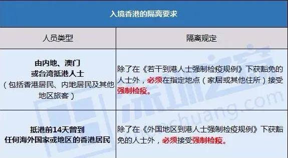澳门疫情过关最新规定，入境政策、核酸检测及隔离要求全面解析