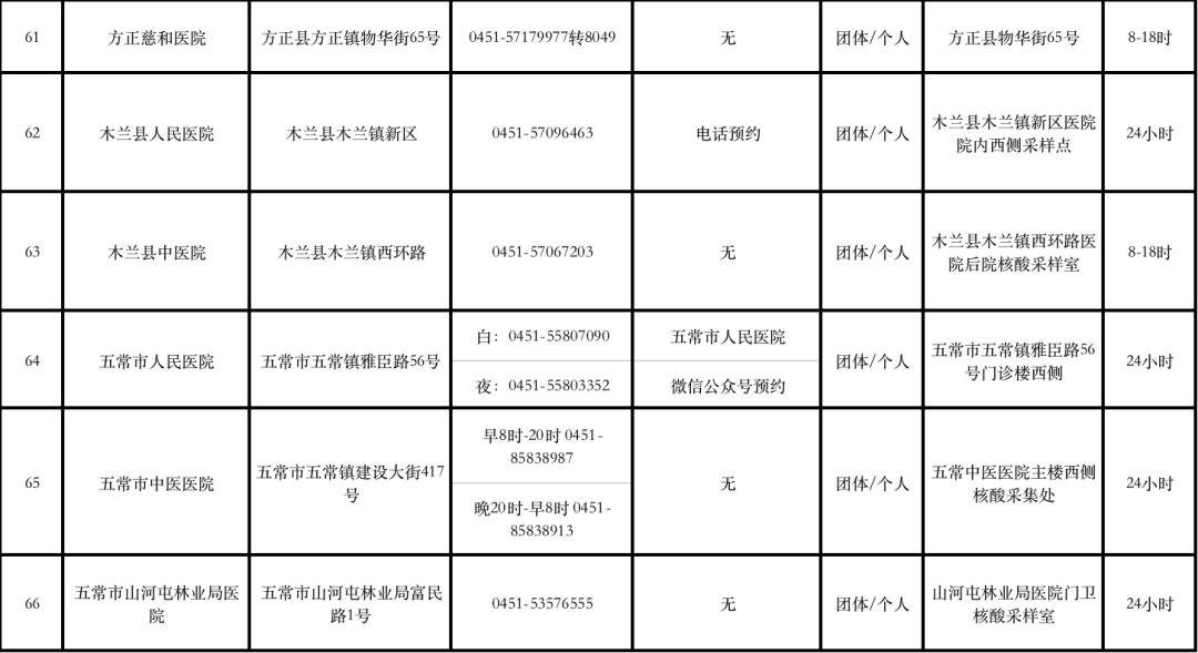 哈尔滨新冠疫苗到苗通知，接种点、预约方式及注意事项全指南