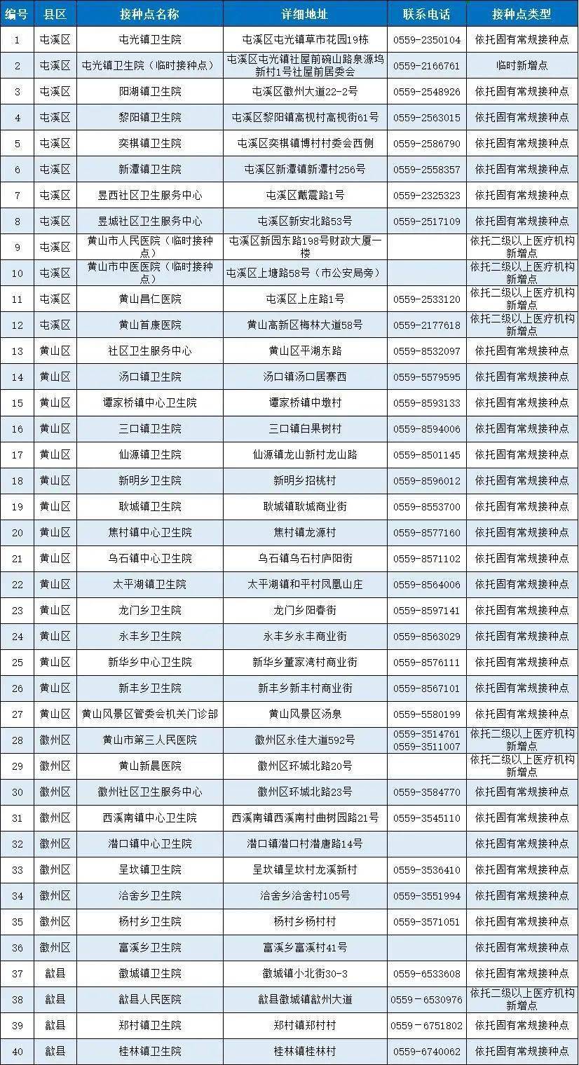【银川市疫情防控指挥部办公室电话,银川市疫情防控指挥部办公室电话号码】