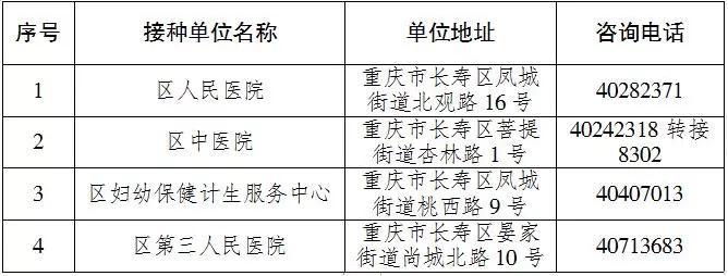重庆疫苗最新消息，接种进展与未来展望