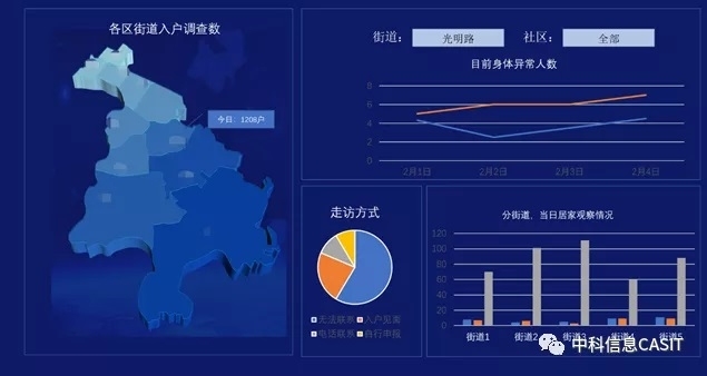 北京疫情波动会波及天津吗？双城联防联控机制解析