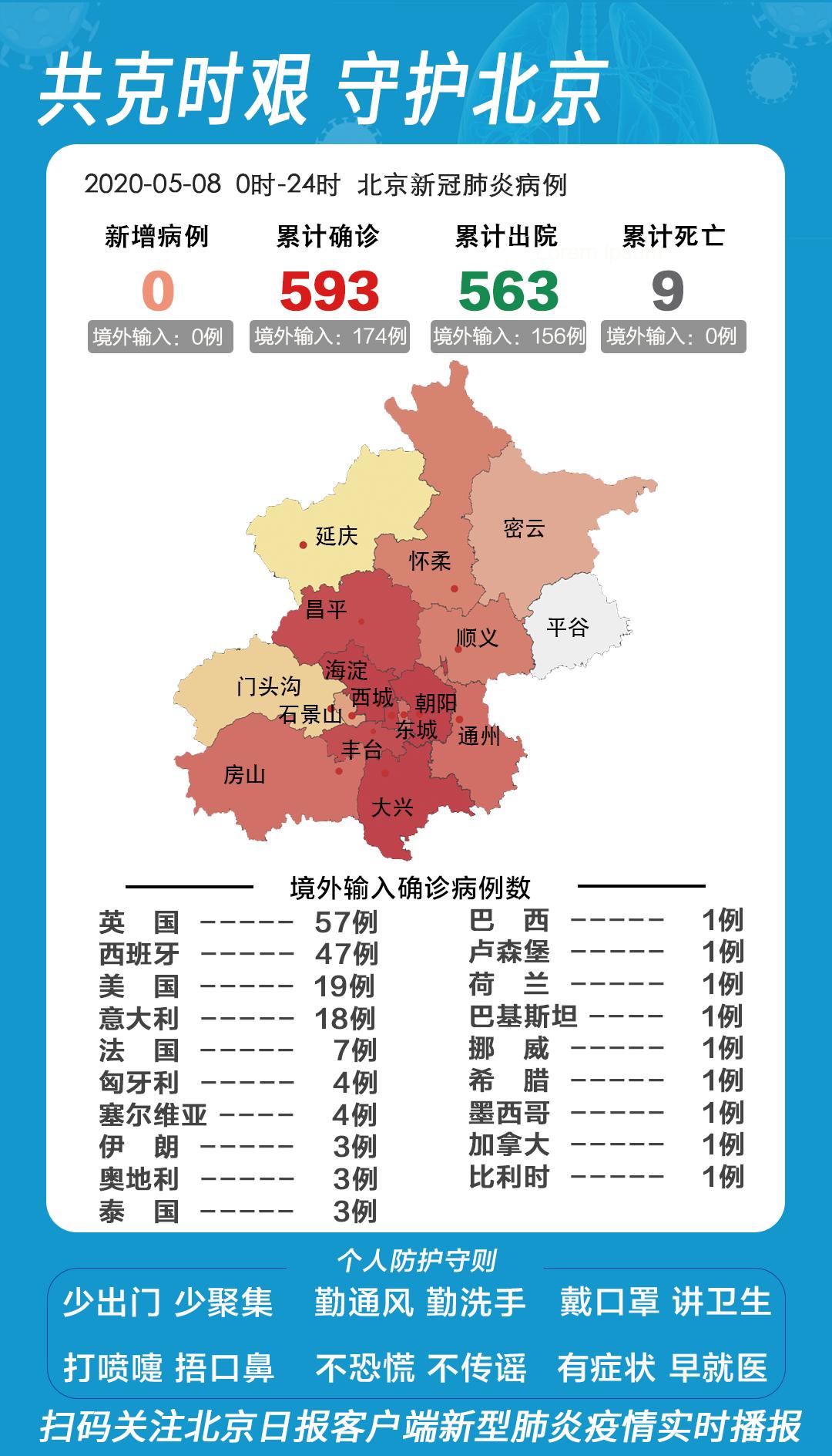 天津北京疫情风险等级及防控措施解析