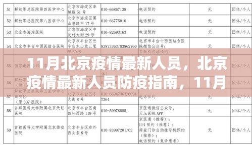 北京疫情处于扩散阶段，防控升级与市民应对指南