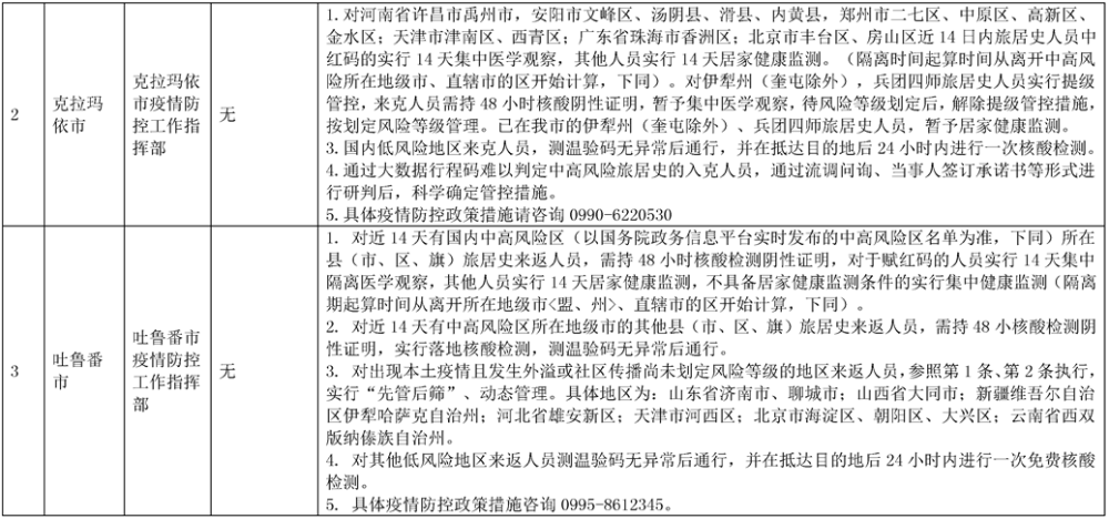 北京对新疆人员疫情防控政策的调整与影响分析