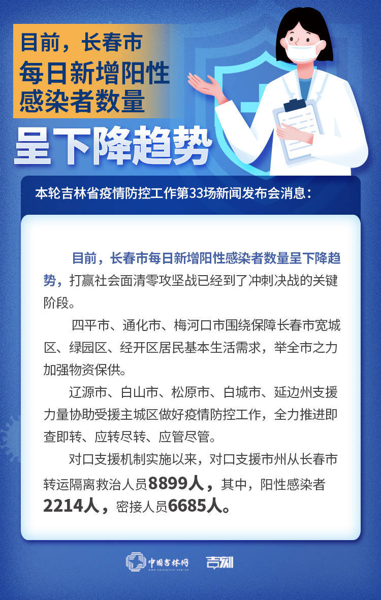 北京与长春疫情最新动态，防控措施升级与市民生活影响