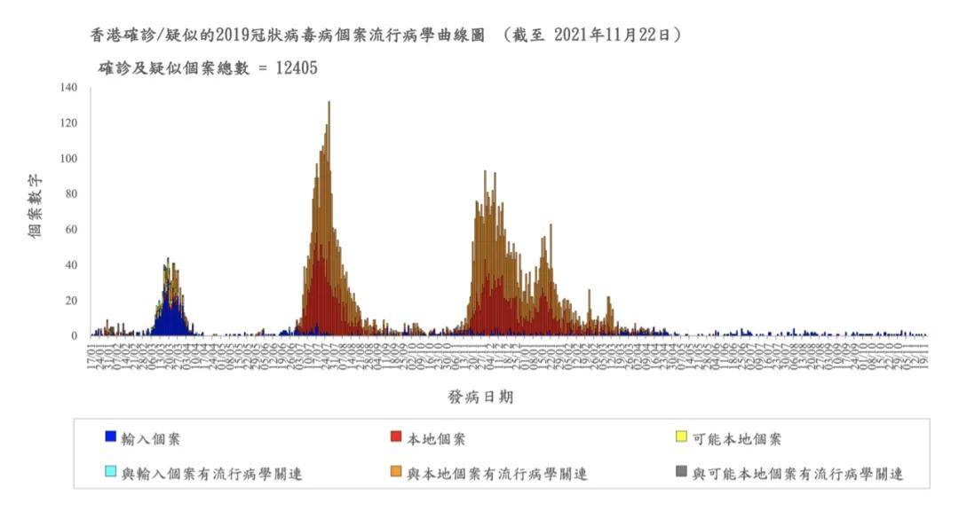 香港疫情趋稳与内地通关政策调整，最新进展与未来展望