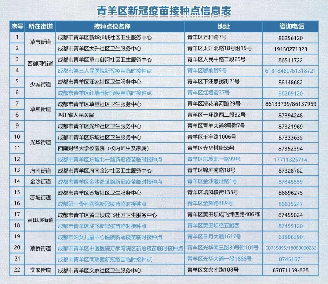 北京和成都的疫苗可以混打吗？详解新冠疫苗异地接种政策