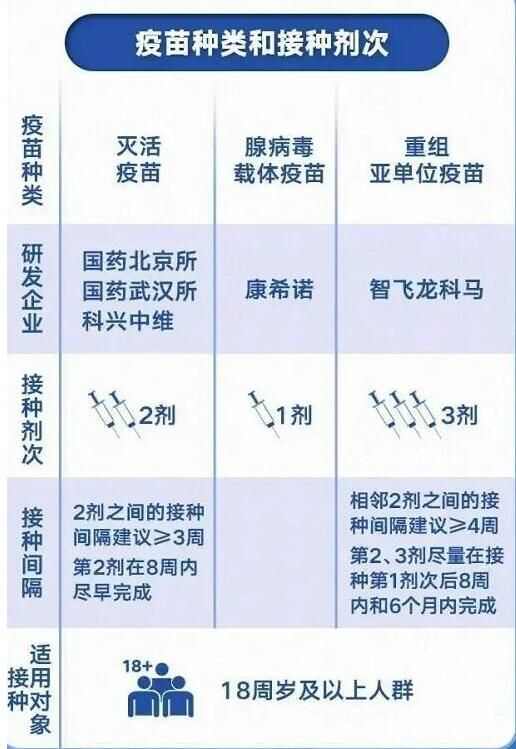 北京疫苗和河北的新冠疫苗一样吗？解析两地疫苗的异同