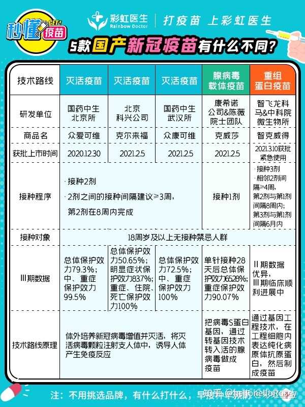 北京当前接种的新冠疫苗种类及其重要性解析