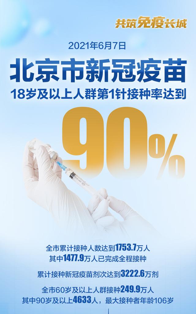 北京疫苗接种现状，全民免疫是否已经实现？
