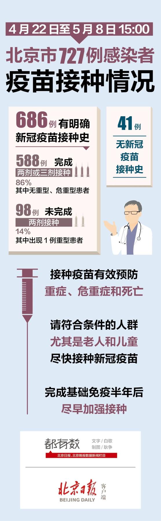 北京疫苗接种情况全面解析，你打疫苗了吗？