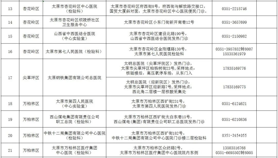 太原何时解封？最新疫情防控政策与解封时间预测