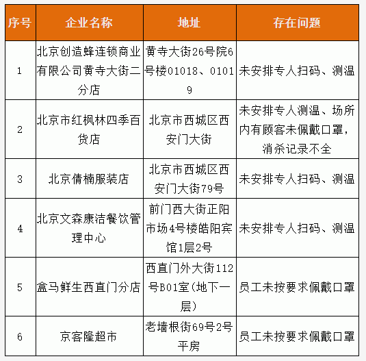 2021年北京解封时间表，回顾疫情防控与阶段性胜利