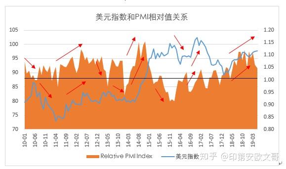 北京疫情解封时间预测与影响因素分析