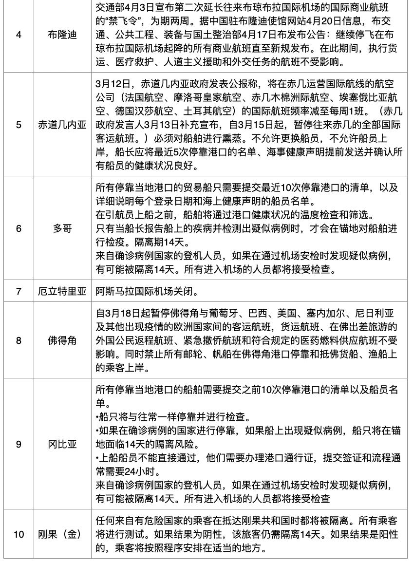 香港疫情相关政策与台湾省最新防疫措施对比分析