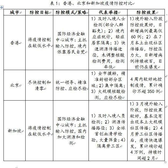 香港疫情相关政策与河南省最新防疫措施对比分析