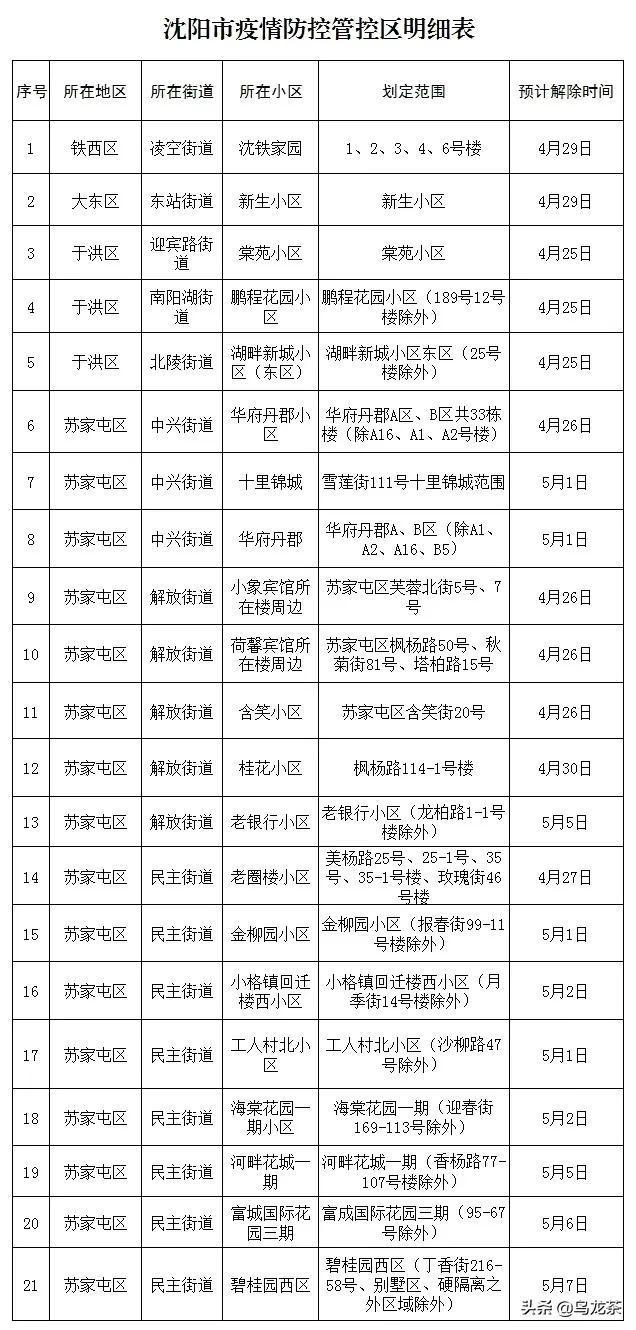天津河北的疫情（天津疫情流向河北哪里）