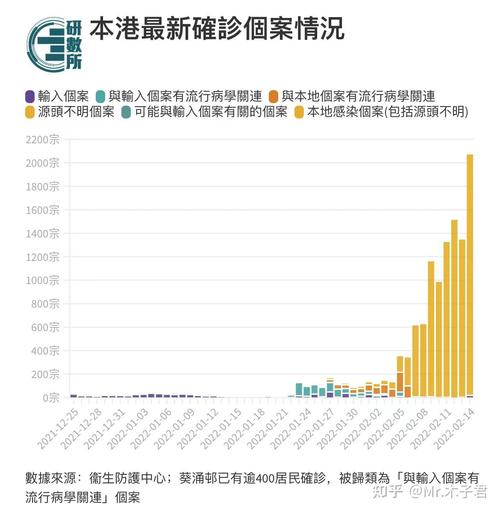香港疫情政府防控升级，南京最新消息引关注，两地抗疫策略对比分析