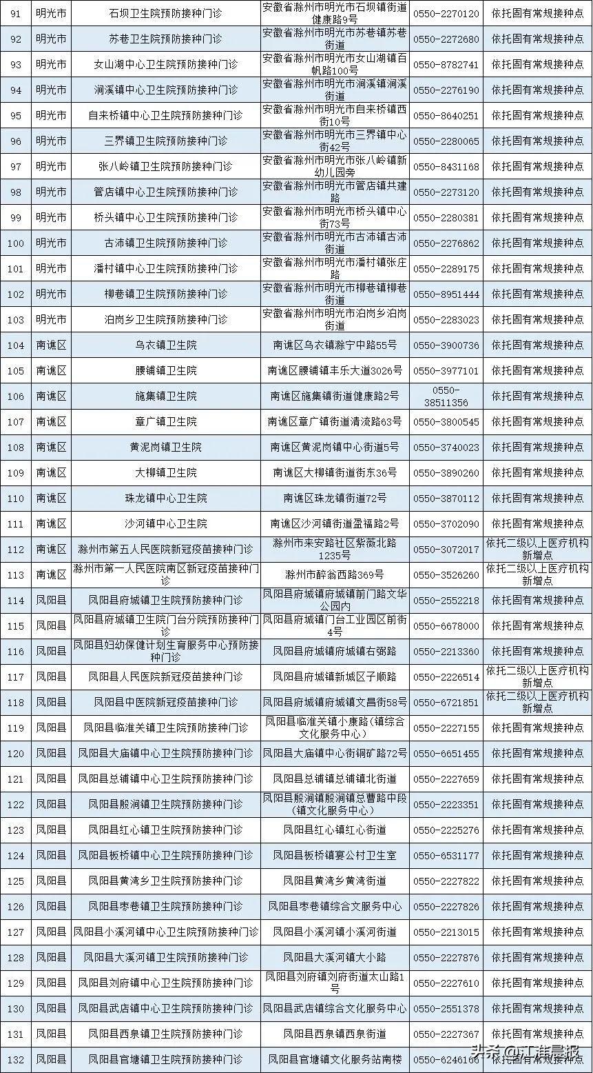 北京与安徽疫苗的区别，生产、接种与效果分析