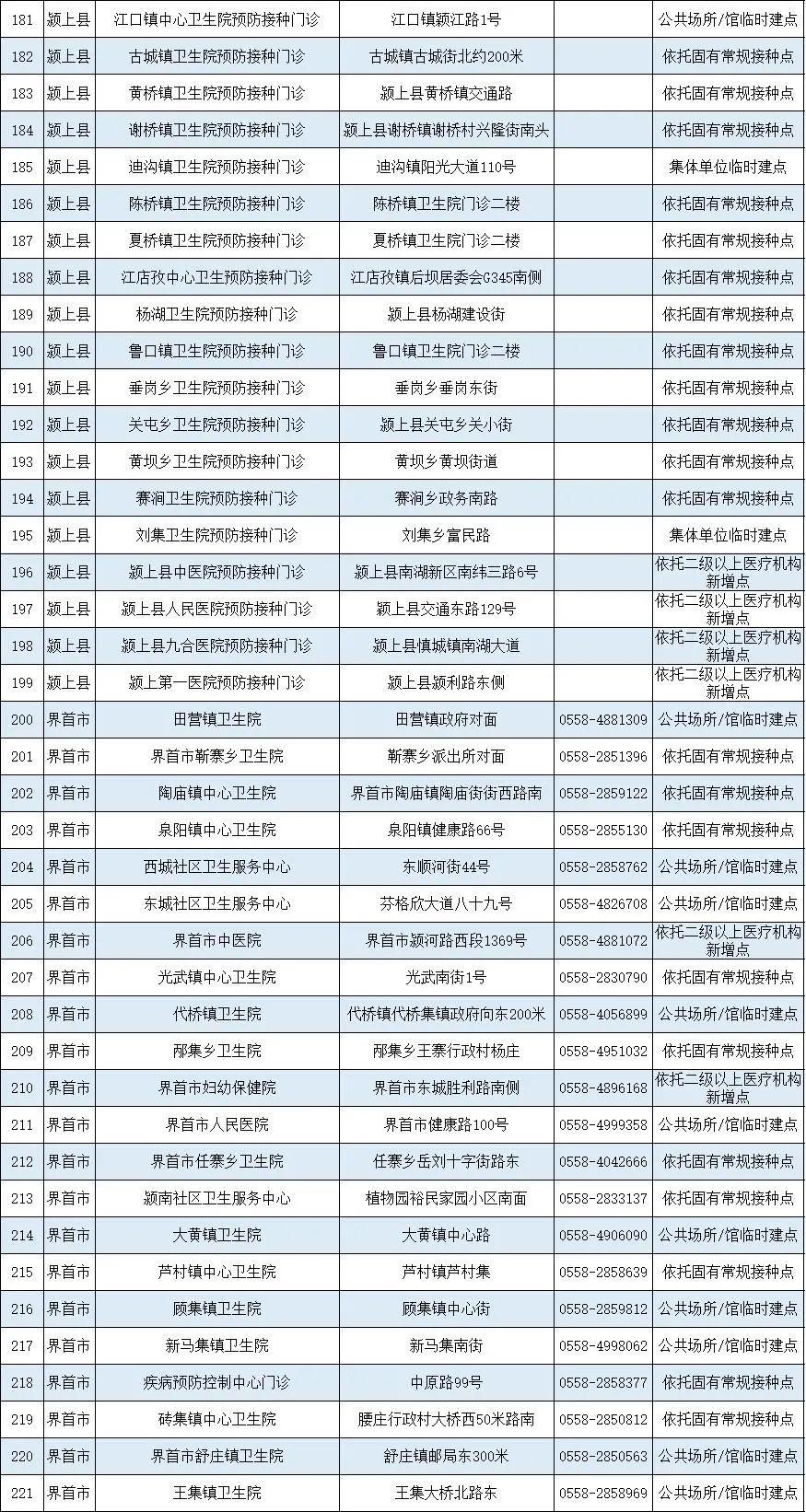北京与安徽疫苗的区别，生产、接种与效果分析