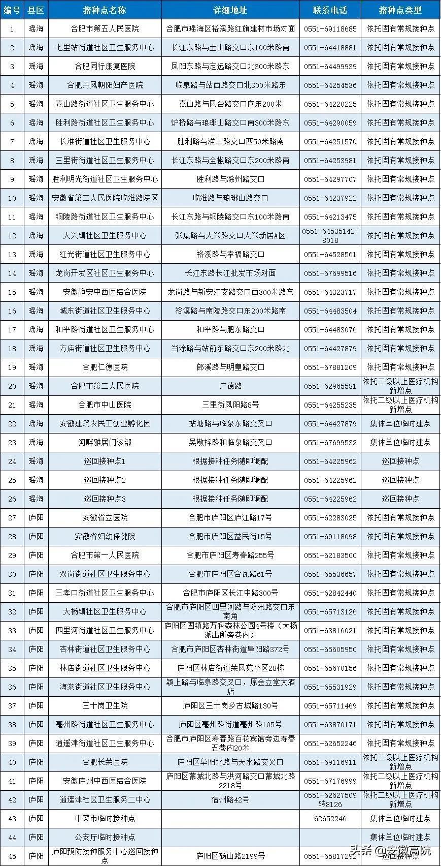兰州疫情数据图/兰州疫情数据图实时更新