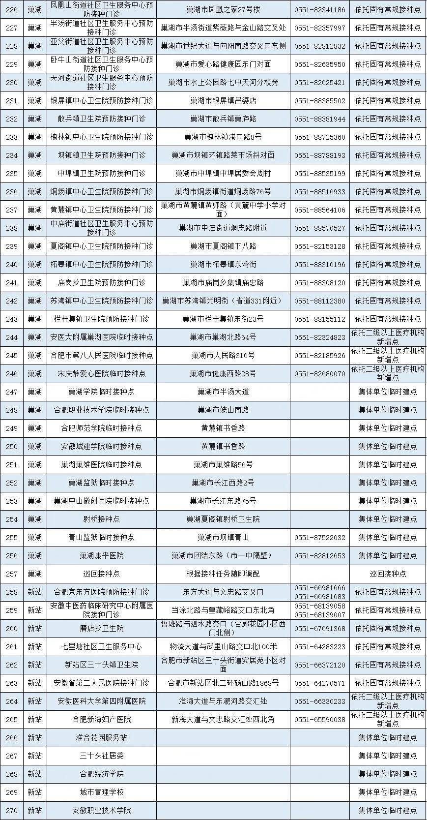 北京疫苗与合肥疫苗对比，哪个更胜一筹？