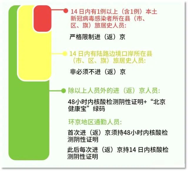 湖南对北京疫情最新政策，防控措施与出行指南