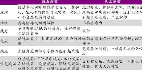 北京疫苗与广州疫苗，中国双城防疫策略的比较与展望