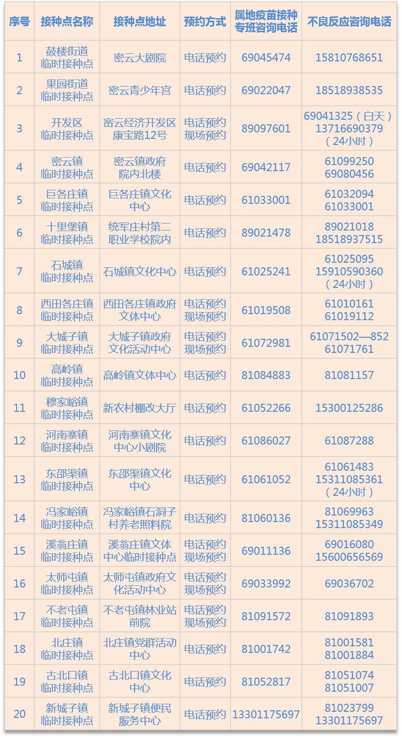 北京疫苗名单，接种点、预约流程及注意事项全解析